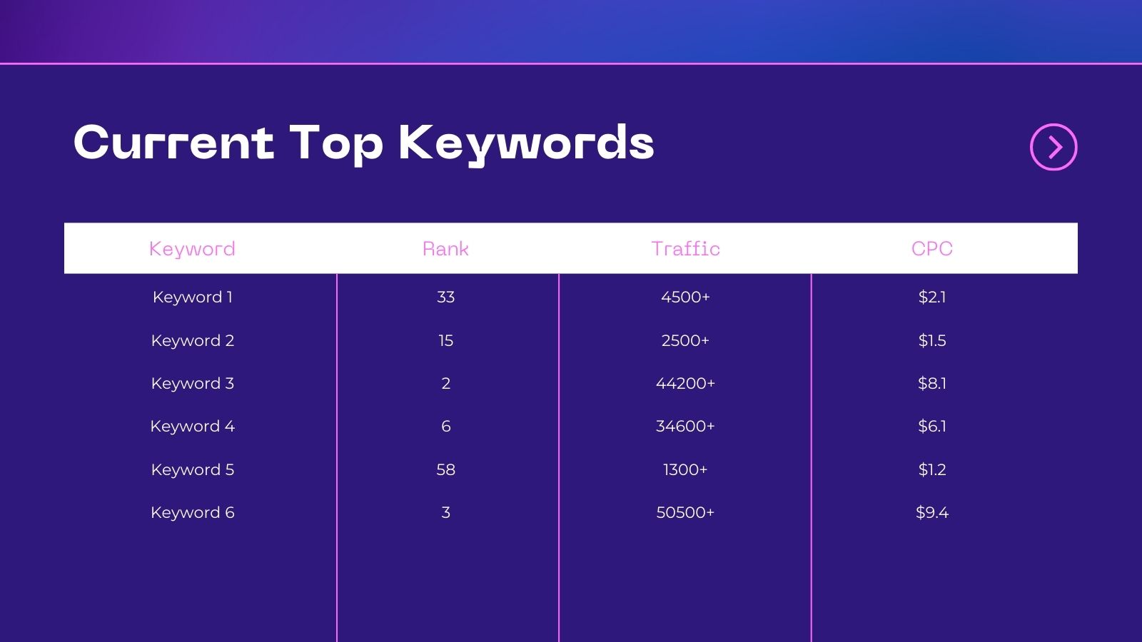 Regular Keyword Tracking