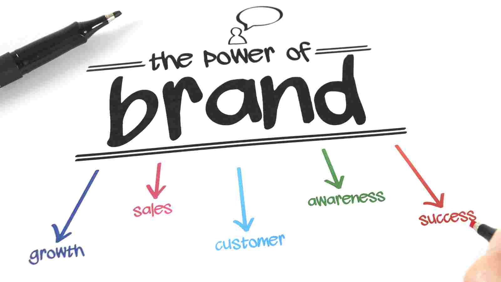 Understanding the Foundations of Brand Growth